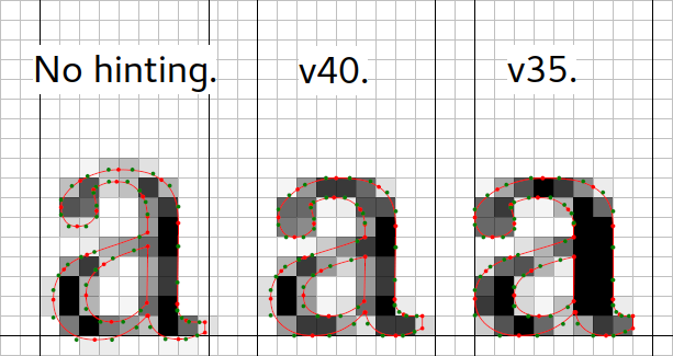 Demonstration and comparison of the various
hinting modes.